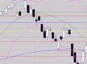 Est-ce faute Bernanke?