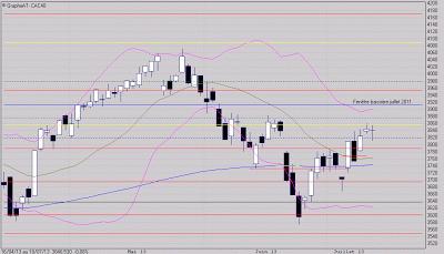 Est-ce la faute à Bernanke?