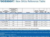 Intel garderait l’esprit processeurs soudés pour bureau