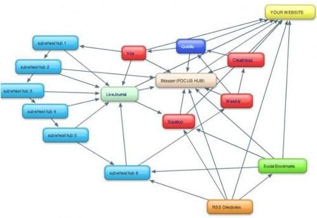 La bombe à fragmentation en référencement – Walkcast Le référencement dans Google [6]