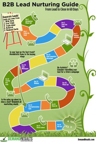 Critique du livre “L’emailing efficace” de Guillaume Fleureau