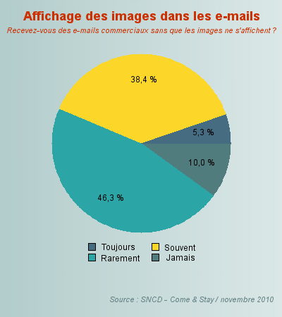 Critique du livre “L’emailing efficace” de Guillaume Fleureau