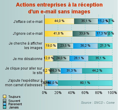 Critique du livre “L’emailing efficace” de Guillaume Fleureau