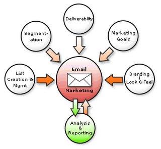 Critique du livre “L’emailing efficace” de Guillaume Fleureau