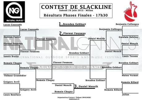 Résultats Open International Damien Mercier 2013 - Natural Games - Slack.fr