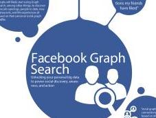 Facebook: Comment éviter faire "graph-searcher"