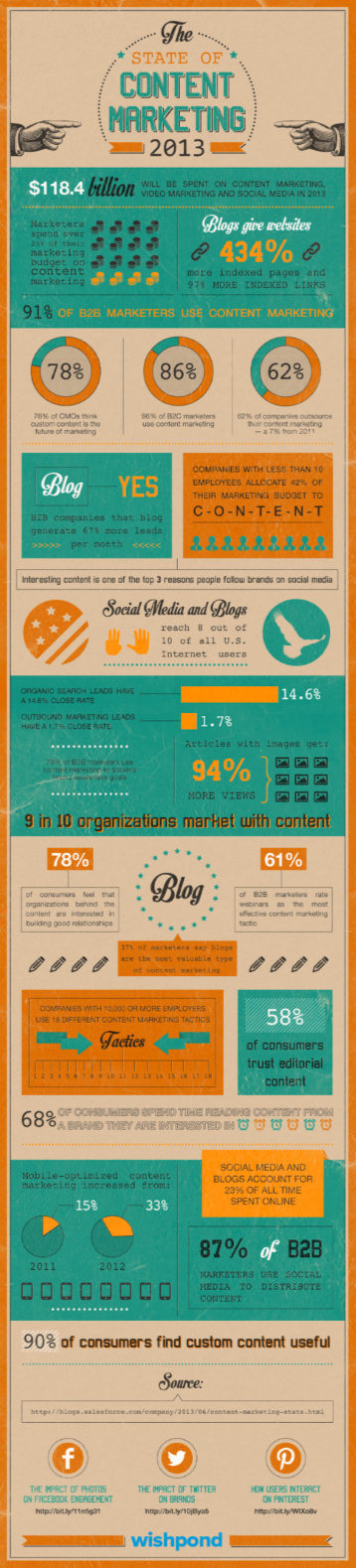 infographie content marketing
