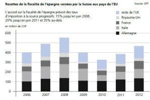 Recettes-fiscalite-suisse.jpg