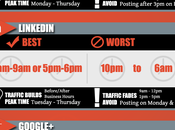 meilleures heures pour publier réseaux sociaux