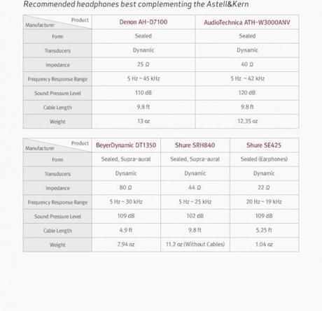 ak 09 Test : iRiver Astell & Kern AK100