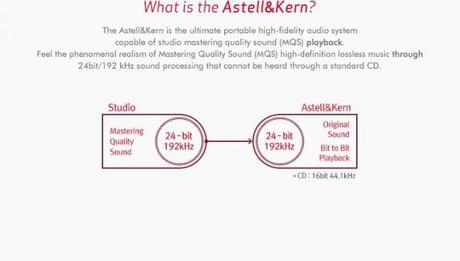 ak 02 Test : iRiver Astell & Kern AK100