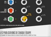 Tour France équipes françaises plus impliquées réseaux