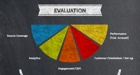 Classement des meilleurs outils de veille sur le marché en 2013