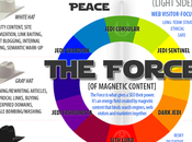 WARS: adieu chapeaux, bienvenue lightsabers