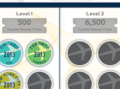 Expedia distribue points fidélité dans tour monde virtuel