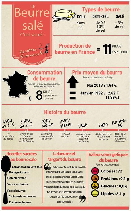 infographie-beurre