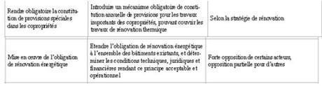 Normes, taxes, règlementations vous allez adorer 