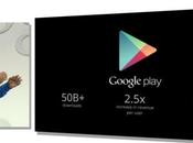 millions milliards chez Google