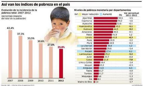 CHRONIQUE POLITIQUE DU PEROU, JUILLET 2013