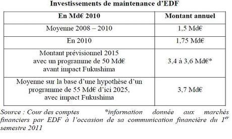 Les « coûts cachés » du nucléaire en France, du mythe à la réalité