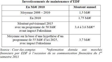 Les « coûts cachés » du nucléaire en France, du mythe à la réalité