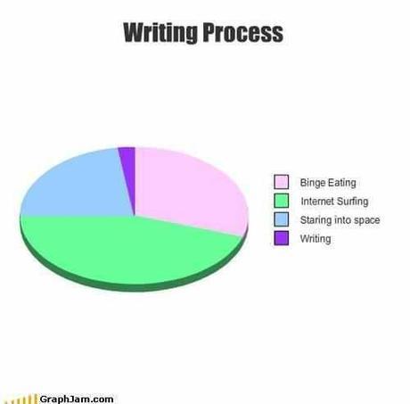 writing process