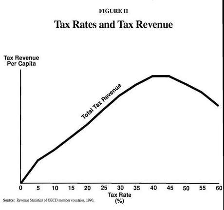 Fardeau fiscal : simplifions et allégeons le poids supporté par les contribuables !