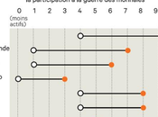 Guerre changes gagne perd