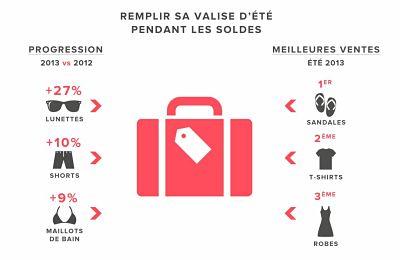 cpbrandalleybilansoldesete2013 opt 2 #BrandAlley double son chiffre daffaires sur les #mobiles et #tablettes