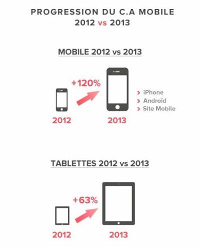 cpbrandalleybilansoldesete2013 opt #BrandAlley double son chiffre daffaires sur les #mobiles et #tablettes