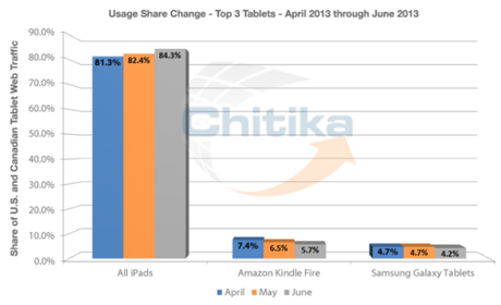 capture-d_c3a9cran-2013-07-27-c3a0-11-06-05
