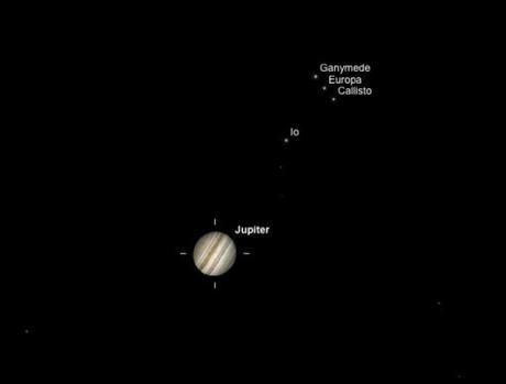Jupiter-satellites