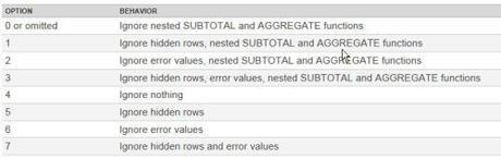Aggregate Options