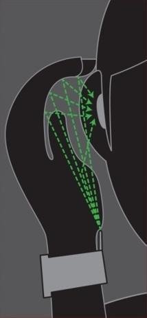 HOT, la Smart Watch qui transforme votre main en Phone...