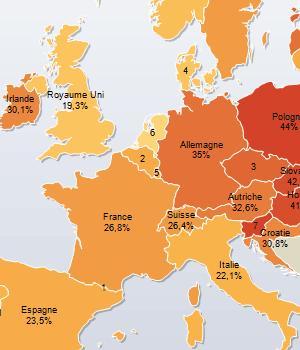 Firefox gagne du terrain