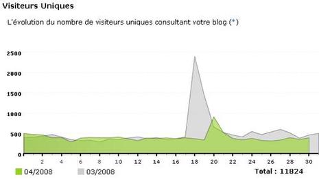 Statistiques d'avril