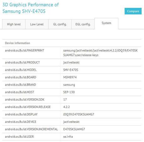 Une nouvelle version du Galaxy S4 Active avec Snapdragon 800 galaxy-s4-active-snapdragon-800