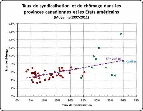 LiseeDroite120312a Le pouvoir des syndicats de la fonction publique