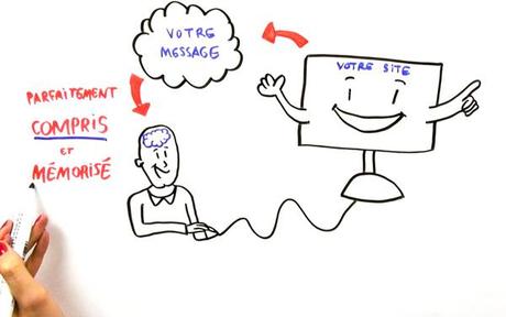 Comment créer facilement une vidéo marketing dans le style animation sur tableau blanc ?