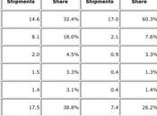 tablettes peine deuxième trimestre