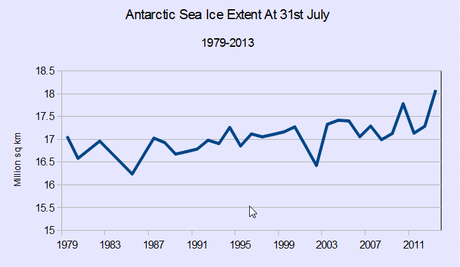 Nouveau record absolu pour la banquise antarctique