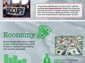 Comment médias sociaux changent monde