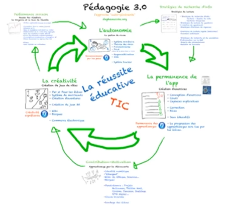 schema_pedagogie_3_0