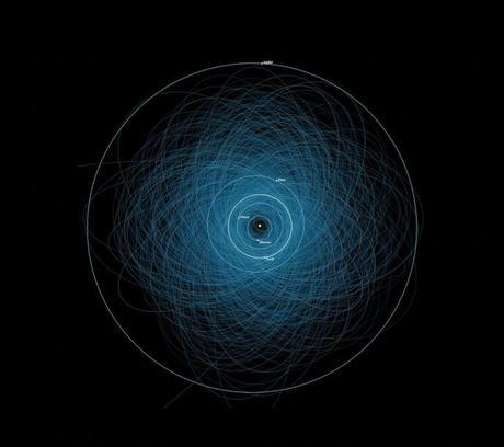 Orbites des 1400 « astéroïdes potentiellement dangereux » connus OrbitPHA