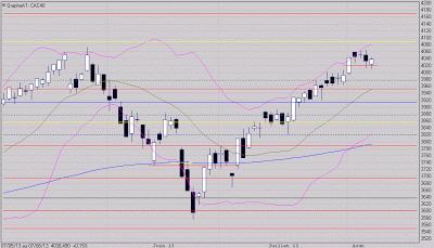 La léthargie du mois d'août ?