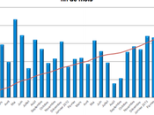 HADOPI millions mails envoyés