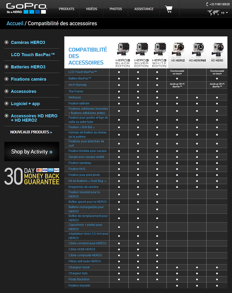Avis/expérience GoPro Hero3 Black Edition gopro-accessoires