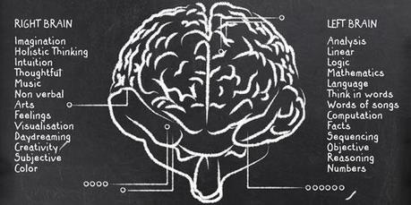 Définir son USP - unique selling proposition