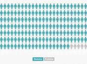 Pour contre jailbreak iPhone sous infographie pour ça...