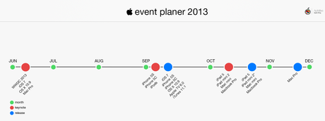 Planning des événements Apple 2013...